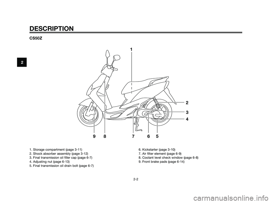 YAMAHA JOG50R 2009 User Guide CS50Z
DESCRIPTION
2-2
2
1. Storage compartment (page 3-11)
2. Shock absorber assembly (page 3-12)
3. Final transmission oil filler cap (page 6-7)
4. Adjusting nut (page 6-13)
5. Final transmission oil