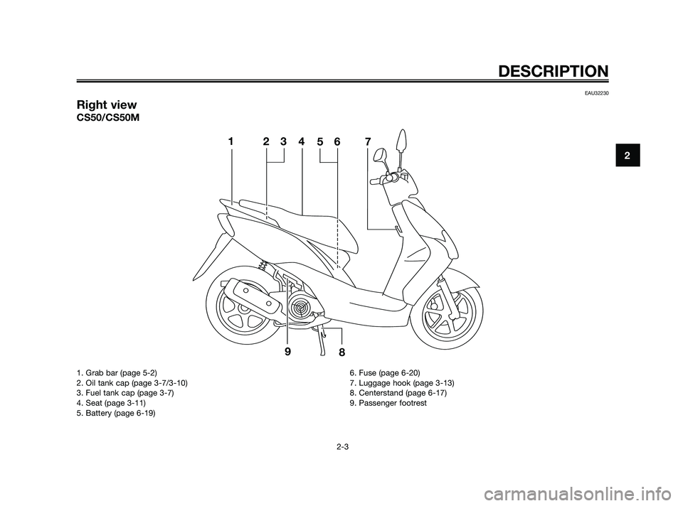 YAMAHA JOG50R 2009 User Guide EAU32230
Right view
CS50/CS50M
DESCRIPTION
2-3
2
1. Grab bar (page 5-2)
2. Oil tank cap (page 3-7/3-10)
3. Fuel tank cap (page 3-7)
4. Seat (page 3-11)
5. Battery (page 6-19)6. Fuse (page 6-20)
7. Lug
