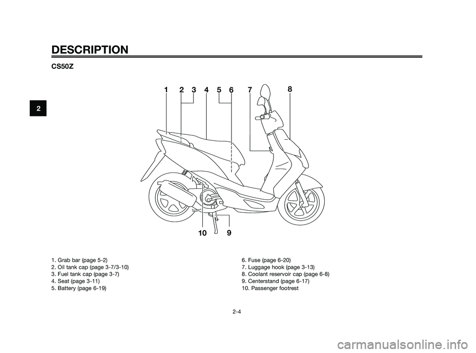 YAMAHA JOG50R 2009 User Guide DESCRIPTION
2-4
2
1. Grab bar (page 5-2)
2. Oil tank cap (page 3-7/3-10)
3. Fuel tank cap (page 3-7)
4. Seat (page 3-11)
5. Battery (page 6-19)6. Fuse (page 6-20)
7. Luggage hook (page 3-13)
8. Coolan