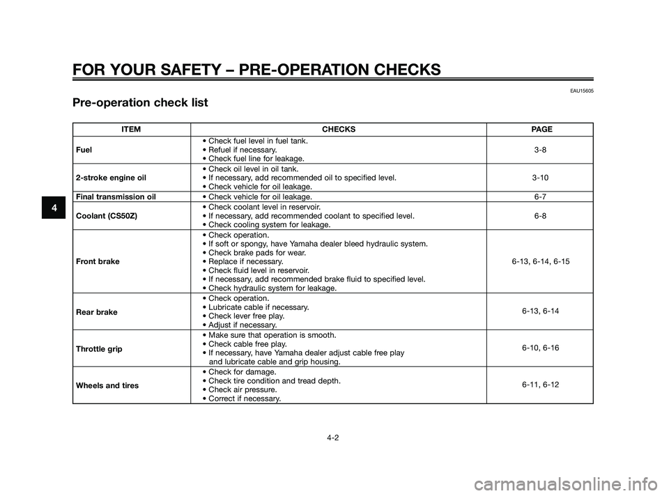 YAMAHA JOG50R 2009 Owners Guide FOR YOUR SAFETY – PRE-OPERATION CHECKS
4-2
4
EAU15605
Pre-operation check list
ITEM CHECKS PAGE

Fuel3-8


2-stroke engine oil 3-10

Final transmission oil 6-7

Coolant (CS50Z) 6-8




Front brake 6