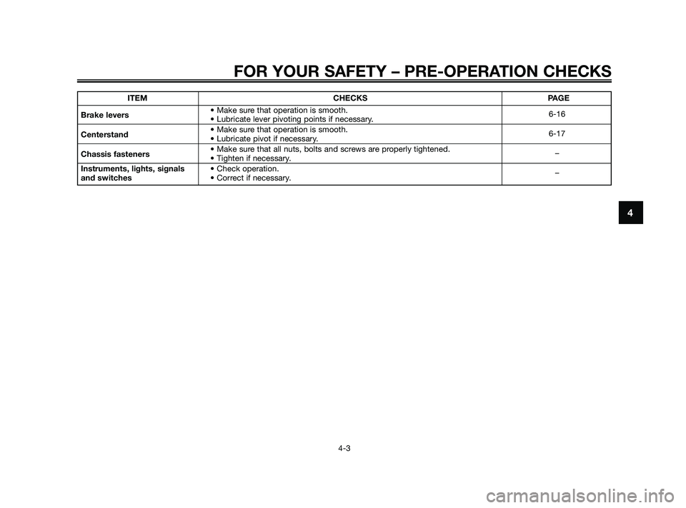 YAMAHA JOG50R 2009 Owners Guide FOR YOUR SAFETY – PRE-OPERATION CHECKS
4-3
4
ITEM CHECKS PAGE
Brake levers
6-16
Centerstand
6-17
Chassis fasteners
–
Instruments, lights, signals 
and switches–
49D-F819D-E0:49D-F819D-E0.QXD  18
