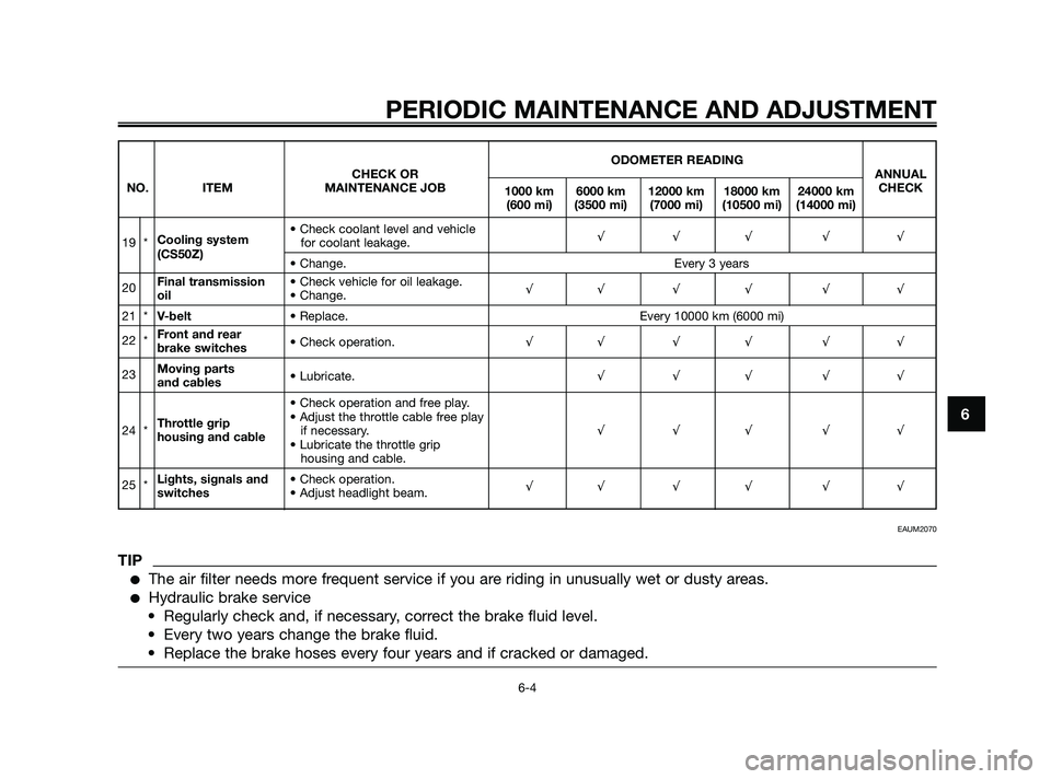 YAMAHA JOG50R 2009 Service Manual 
PERIODIC MAINTENANCE AND ADJUSTMENT
6-4
6
ODOMETER READING
CHECK OR  ANNUAL
NO. ITEM MAINTENANCE JOB 1000 km 6000 km 12000 km 18000 km 24000 kmCHECK
(600 mi) (3500 mi) (7000 mi) (10500 mi) (14000 mi)