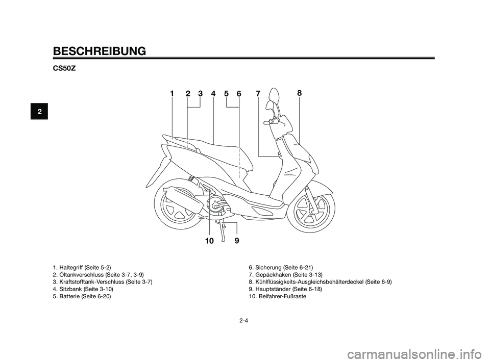 YAMAHA JOG50R 2009 Betriebsanleitungen (in German) CS50Z
13 24
678
1095
BESCHREIBUNG
2-4
2
1. Haltegriff (Seite 5-2)
2. Öltankverschluss (Seite 3-7, 3-9)
3. Kraftstofftank-Verschluss (Seite 3-7)
4. Sitzbank (Seite 3-10)
5. Batterie (Seite 6-20)6. Sic YAMAHA JOG50R 2009 Betriebsanleitungen (in German) CS50Z
13 24
678
1095
BESCHREIBUNG
2-4
2
1. Haltegriff (Seite 5-2)
2. Öltankverschluss (Seite 3-7, 3-9)
3. Kraftstofftank-Verschluss (Seite 3-7)
4. Sitzbank (Seite 3-10)
5. Batterie (Seite 6-20)6. Sic