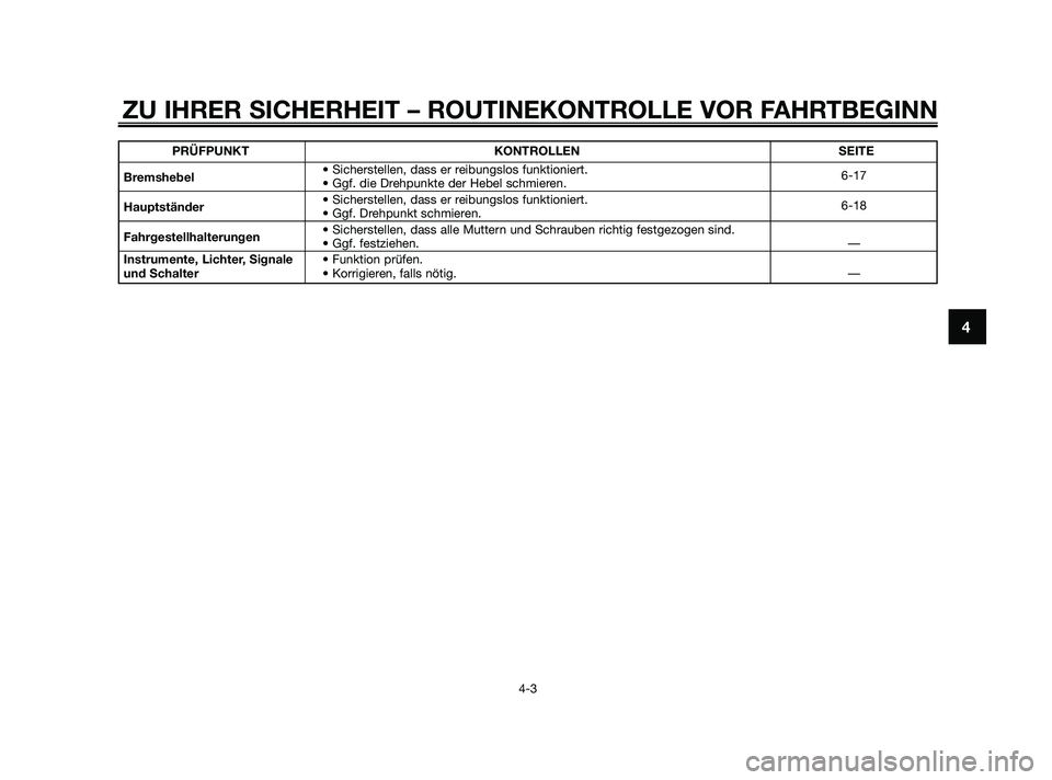 YAMAHA JOG50R 2009  Betriebsanleitungen (in German) ZU IHRER SICHERHEIT – ROUTINEKONTROLLE VOR FAHRTBEGINN
4-3
4
PRÜFPUNKT KONTROLLEN SEITE
Bremshebel• Sicherstellen, dass er reibungslos funktioniert.
• Ggf. die Drehpunkte der Hebel schmieren.6-