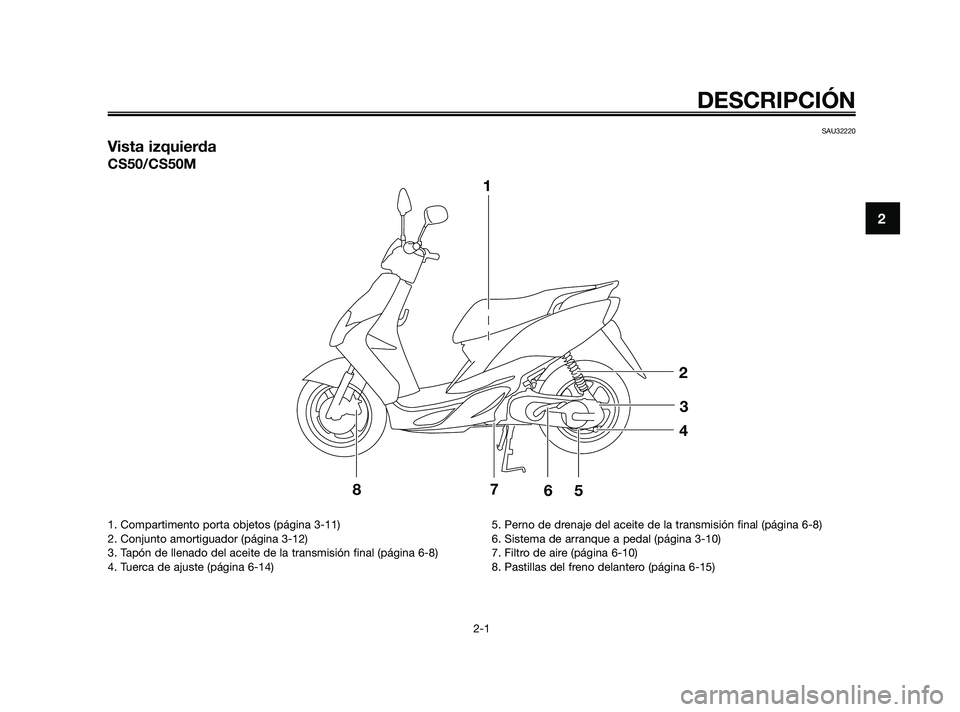 YAMAHA JOG50R 2009  Manuale de Empleo (in Spanish) SAU32220
Vista izquierda
CS50/CS50M
1
2
3
4
5
6 7
8
DESCRIPCIÓN
2-1
2
1. Compartimento porta objetos (página 3-11)
2. Conjunto amortiguador (página 3-12)
3. Tapón de llenado del aceite de la trans