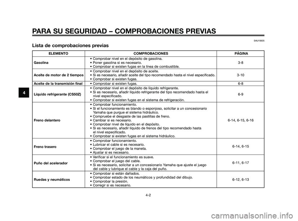 YAMAHA JOG50R 2009  Manuale de Empleo (in Spanish) PARA SU SEGURIDAD – COMPROBACIONES PREVIAS
4-2
4
SAU15605
Lista de comprobaciones previas
ELEMENTO COMPROBACIONES PÁGINA
• Comprobar nivel en el depósito de gasolina.
Gasolina• Poner gasolina 
