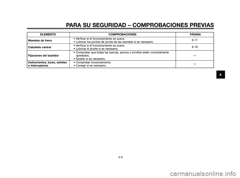 YAMAHA JOG50R 2009  Manuale de Empleo (in Spanish) PARA SU SEGURIDAD – COMPROBACIONES PREVIAS
4-3
4
ELEMENTO COMPROBACIONES PÁGINA
Manetas de freno• Verificar si el funcionamiento es suave.
• Lubricar los puntos de pivote de las manetas si es n