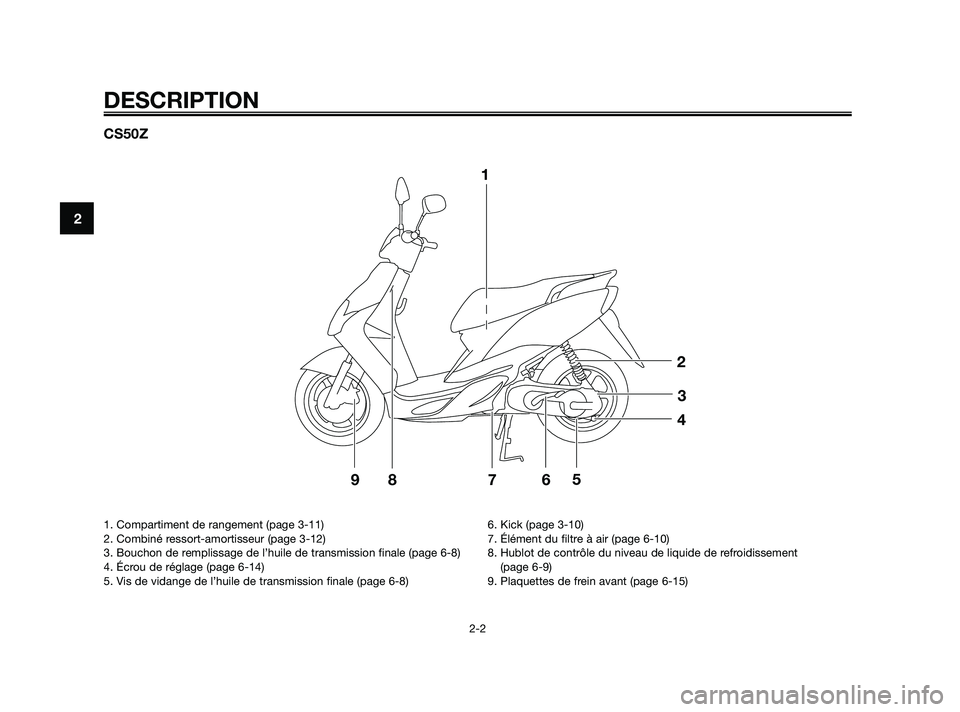 YAMAHA JOG50R 2009  Notices Demploi (in French) CS50Z
1
2
3
4
5
6 7
9
8
DESCRIPTION
2-2
2
1. Compartiment de rangement (page 3-11)
2. Combiné ressort-amortisseur (page 3-12)
3. Bouchon de remplissage de l’huile de transmission finale (page 6-8)
