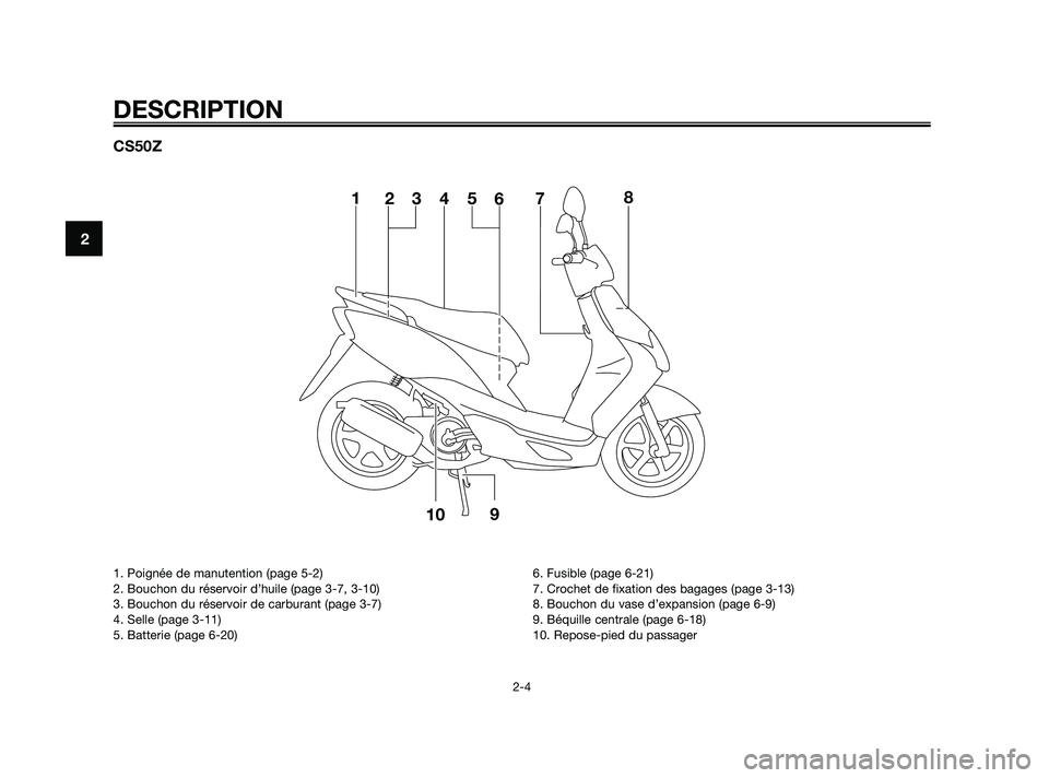 YAMAHA JOG50R 2009  Notices Demploi (in French) CS50Z
13 24
678
1095
DESCRIPTION
2-4
2
1. Poignée de manutention (page 5-2)
2. Bouchon du réservoir d’huile (page 3-7, 3-10)
3. Bouchon du réservoir de carburant (page 3-7)
4. Selle (page 3-11)
5