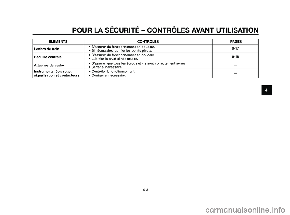 YAMAHA JOG50R 2009  Notices Demploi (in French) POUR LA SÉCURITÉ – CONTRÔLES AVANT UTILISATION
4-3
4
ÉLÉMENTS CONTRÔLES PAGES
Leviers de frein• S’assurer du fonctionnement en douceur.
• Si nécessaire, lubrifier les points pivots.6-17