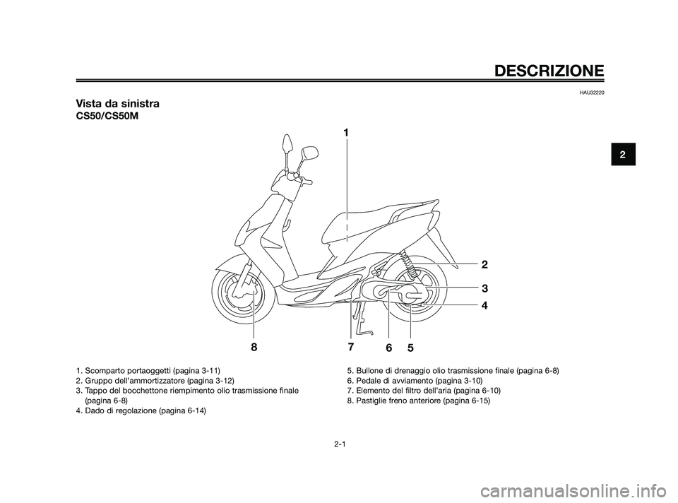 YAMAHA JOG50R 2009  Manuale duso (in Italian) HAU32220
Vista da sinistra
CS50/CS50M
1
2
3
4
5
6 7
8
DESCRIZIONE
2-1
2
1. Scomparto portaoggetti (pagina 3-11)
2. Gruppo dell’ammortizzatore (pagina 3-12)
3. Tappo del bocchettone riempimento olio 