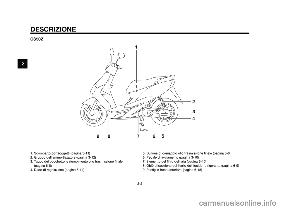 YAMAHA JOG50R 2009  Manuale duso (in Italian) CS50Z
1
2
3
4
5
6 7
9
8
DESCRIZIONE
2-2
2
1. Scomparto portaoggetti (pagina 3-11)
2. Gruppo dell’ammortizzatore (pagina 3-12)
3. Tappo del bocchettone riempimento olio trasmissione finale
(pagina 6-