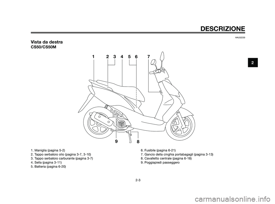 YAMAHA JOG50R 2009  Manuale duso (in Italian) HAU32230
Vista da destra
CS50/CS50M
1
3 24
67
9
85
DESCRIZIONE
2-3
2
1. Maniglia (pagina 5-2)
2. Tappo serbatoio olio (pagina 3-7, 3-10)
3. Tappo serbatoio carburante (pagina 3-7)
4. Sella (pagina 3-1