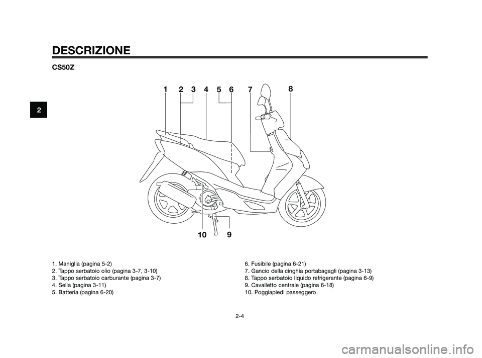 YAMAHA JOG50R 2009  Manuale duso (in Italian) CS50Z
13 24
678
1095
DESCRIZIONE
2-4
2
1. Maniglia (pagina 5-2)
2. Tappo serbatoio olio (pagina 3-7, 3-10)
3. Tappo serbatoio carburante (pagina 3-7)
4. Sella (pagina 3-11)
5. Batteria (pagina 6-20)6.