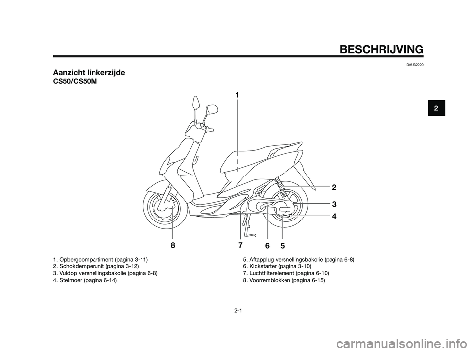 YAMAHA JOG50R 2009  Instructieboekje (in Dutch) DAU32220
Aanzicht linkerzijde
CS50/CS50M
1
2
3
4
5
6 7
8
BESCHRIJVING
2-1
2
1. Opbergcompartiment (pagina 3-11)
2. Schokdemperunit (pagina 3-12)
3. Vuldop versnellingsbakolie (pagina 6-8)
4. Stelmoer 