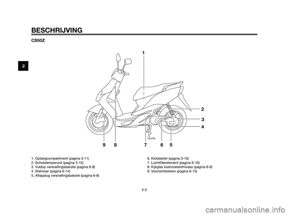 YAMAHA JOG50R 2009  Instructieboekje (in Dutch) CS50Z
1
2
3
4
5
6 7
9
8
BESCHRIJVING
2-2
2
1. Opbergcompartiment (pagina 3-11)
2. Schokdemperunit (pagina 3-12)
3. Vuldop versnellingsbakolie (pagina 6-8)
4. Stelmoer (pagina 6-14)
5. Aftapplug versne