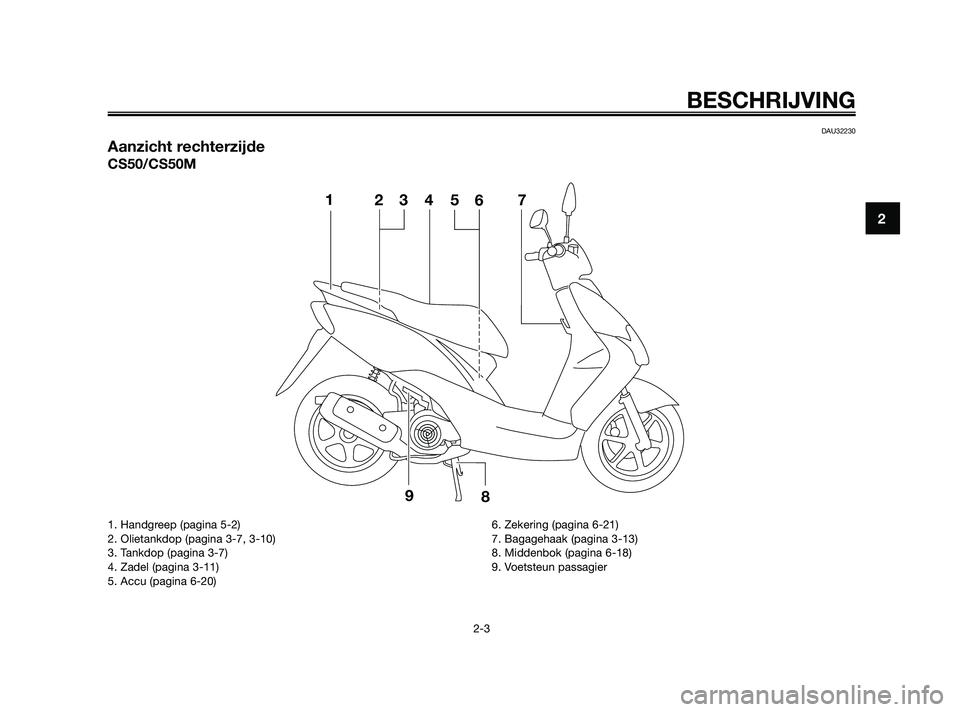 YAMAHA JOG50R 2009  Instructieboekje (in Dutch) DAU32230
Aanzicht rechterzijde
CS50/CS50M
1
3 24
67
9
85
BESCHRIJVING
2-3
2
1. Handgreep (pagina 5-2)
2. Olietankdop (pagina 3-7, 3-10)
3. Tankdop (pagina 3-7)
4. Zadel (pagina 3-11)
5. Accu (pagina 6