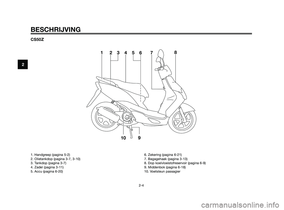 YAMAHA JOG50R 2009  Instructieboekje (in Dutch) CS50Z
13 24
678
1095
BESCHRIJVING
2-4
2
1. Handgreep (pagina 5-2)
2. Olietankdop (pagina 3-7, 3-10)
3. Tankdop (pagina 3-7)
4. Zadel (pagina 3-11)
5. Accu (pagina 6-20)6. Zekering (pagina 6-21)
7. Bag