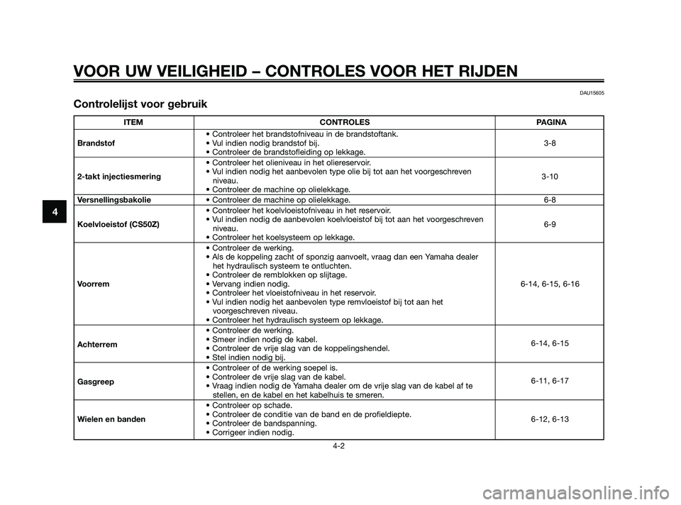 YAMAHA JOG50R 2009  Instructieboekje (in Dutch) VOOR UW VEILIGHEID – CONTROLES VOOR HET RIJDEN
4-2
4
DAU15605
Controlelijst voor gebruik
ITEM CONTROLES PAGINA
• Controleer het brandstofniveau in de brandstoftank.
Brandstof• Vul indien nodig b
