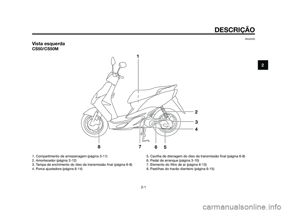 YAMAHA JOG50R 2009  Manual de utilização (in Portuguese) PAU32220
Vista esquerda
CS50/CS50M
1
2
3
4
5
6 7
8
DESCRIÇÃO
2-1
2
1. Compartimento de armazenagem (página 3-11)
2. Amortecedor (página 3-12)
3. Tampa de enchimento do óleo da transmissão final 