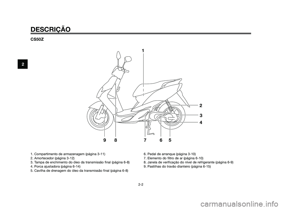 YAMAHA JOG50R 2009  Manual de utilização (in Portuguese) CS50Z
1
2
3
4
5
6 7
9
8
DESCRIÇÃO
2-2
2
1. Compartimento de armazenagem (página 3-11)
2. Amortecedor (página 3-12)
3. Tampa de enchimento do óleo da transmissão final (página 6-8)
4. Porca ajus