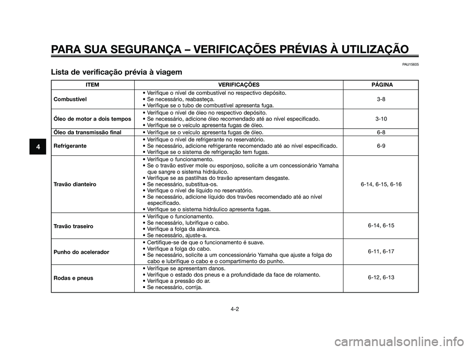 YAMAHA JOG50R 2009  Manual de utilização (in Portuguese) PARA SUA SEGURANÇA – VERIFICAÇÕES PRÉVIAS À UTILIZAÇÃO
4-2
4
PAU15605
Lista de verificação prévia à viagem
ITEM VERIFICAÇÕES PÁGINA
• Verifique o nível de combustível no respectivo
