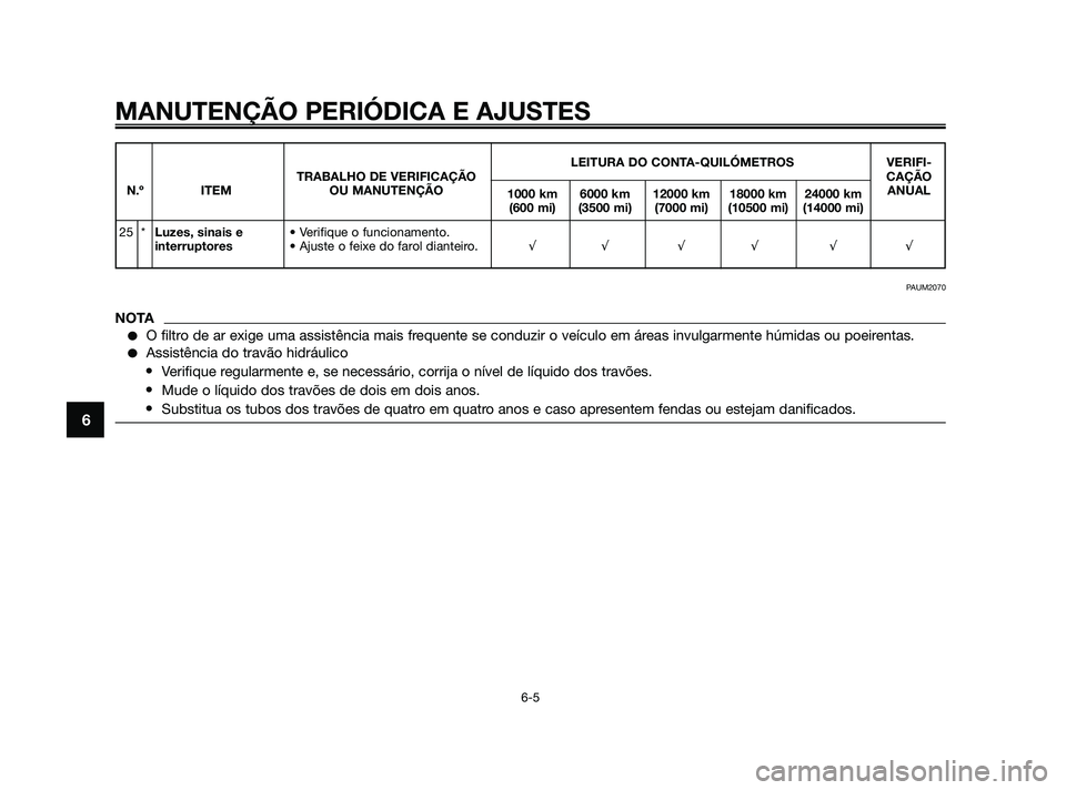 YAMAHA JOG50R 2009 Manual de utilização (in Portuguese) MANUTENÇÃO PERIÓDICA E AJUSTES
6-5
6
LEITURA DO CONTA-QUILÓMETROS VERIFI-
TRABALHO DE VERIFICAÇÃOCAÇÃO
N.º ITEM OU MANUTENÇÃO
1000 km 6000 km 12000 km 18000 km 24000 kmANUAL
(600 mi) (3500 YAMAHA JOG50R 2009 Manual de utilização (in Portuguese) MANUTENÇÃO PERIÓDICA E AJUSTES
6-5
6
LEITURA DO CONTA-QUILÓMETROS VERIFI-
TRABALHO DE VERIFICAÇÃOCAÇÃO
N.º ITEM OU MANUTENÇÃO
1000 km 6000 km 12000 km 18000 km 24000 kmANUAL
(600 mi) (3500