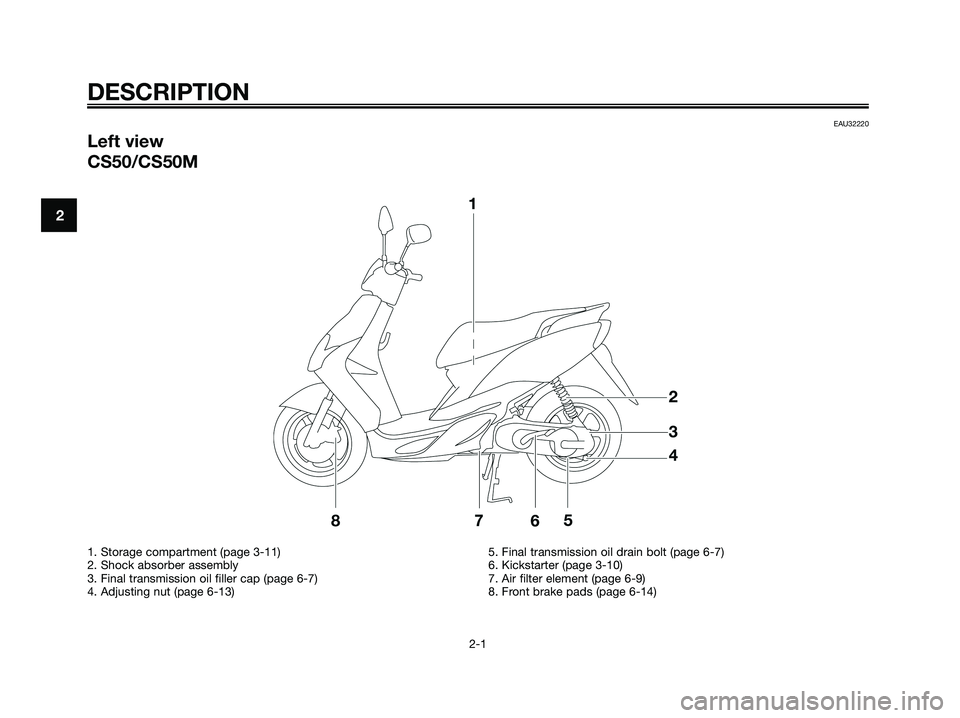 YAMAHA JOG50R 2008 User Guide EAU32220
Left view
CS50/CS50M 
DESCRIPTION
2-1
2
1. Storage compartment (page 3-11)
2. Shock absorber assembly
3. Final transmission oil filler cap (page 6-7)
4. Adjusting nut (page 6-13)5. Final tran