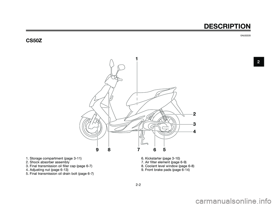 YAMAHA JOG50R 2008 User Guide EAU32220
CS50Z
DESCRIPTION
2-2
2
1. Storage compartment (page 3-11)
2. Shock absorber assembly
3. Final transmission oil filler cap (page 6-7)
4. Adjusting nut (page 6-13)
5. Final transmission oil dr