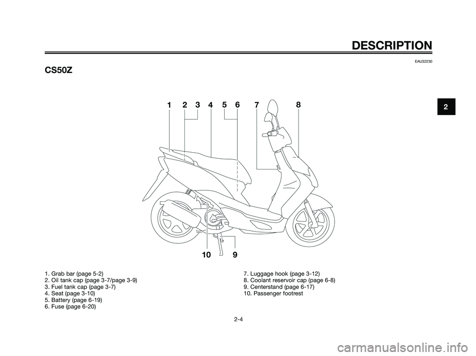 YAMAHA JOG50R 2008 User Guide EAU32230
CS50Z
DESCRIPTION
2-4
2
1. Grab bar (page 5-2)
2. Oil tank cap (page 3-7/page 3-9)
3. Fuel tank cap (page 3-7)
4. Seat (page 3-10)
5. Battery (page 6-19)
6. Fuse (page 6-20)7. Luggage hook (p