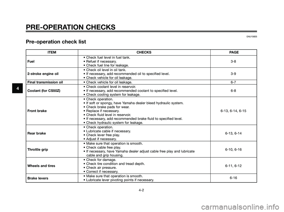 YAMAHA JOG50R 2008 Owners Manual PRE-OPERATION CHECKS
4-2
4
EAU15605
Pre-operation check list
ITEM CHECKS PAGE
• Check fuel level in fuel tank.
Fuel• Refuel if necessary.3-8
• Check fuel line for leakage.
• Check oil level in YAMAHA JOG50R 2008 Owners Manual PRE-OPERATION CHECKS
4-2
4
EAU15605
Pre-operation check list
ITEM CHECKS PAGE
• Check fuel level in fuel tank.
Fuel• Refuel if necessary.3-8
• Check fuel line for leakage.
• Check oil level in