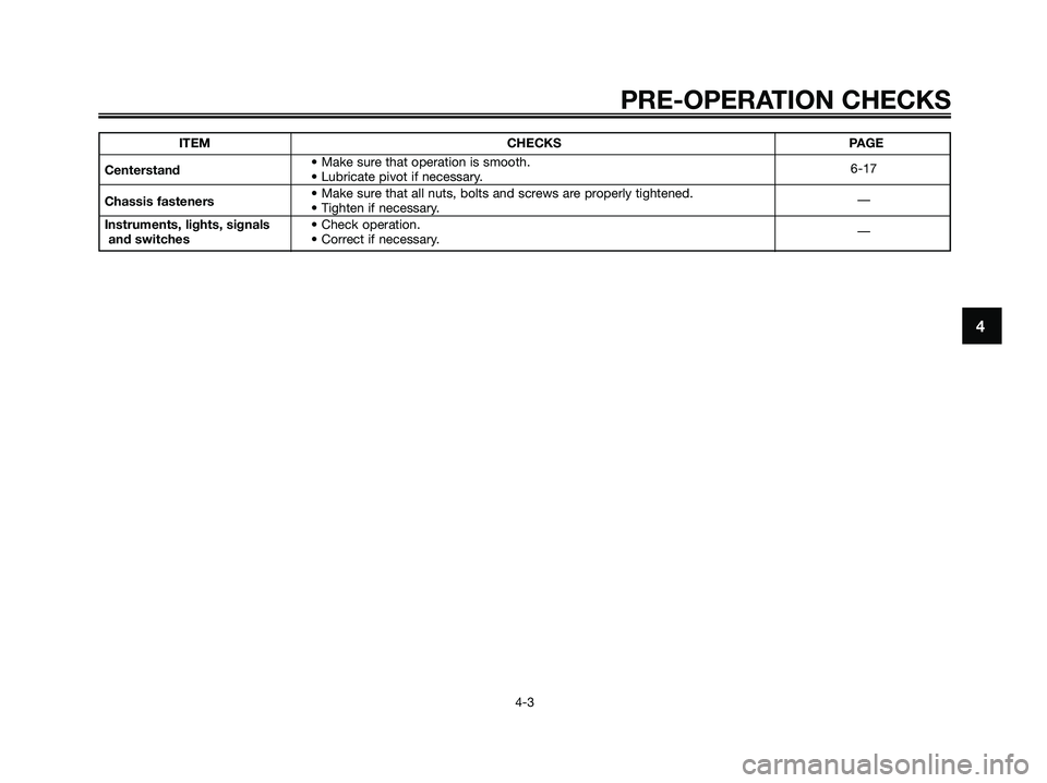 YAMAHA JOG50R 2008 Owners Guide PRE-OPERATION CHECKS
4-3
4
ITEM CHECKS PAGE
Centerstand• Make sure that operation is smooth.
• Lubricate pivot if necessary.6-17
Chassis fasteners• Make sure that all nuts, bolts and screws are 