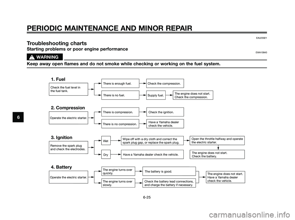 YAMAHA JOG50R 2008 User Guide EAU25921
Troubleshooting charts
Starting problems or poor engine performanceEWA10840
s s
WARNING
Keep away open flames and do not smoke while checking or working on the fuel system.
PERIODIC MAINTENAN YAMAHA JOG50R 2008 User Guide EAU25921
Troubleshooting charts
Starting problems or poor engine performanceEWA10840
s s
WARNING
Keep away open flames and do not smoke while checking or working on the fuel system.
PERIODIC MAINTENAN
