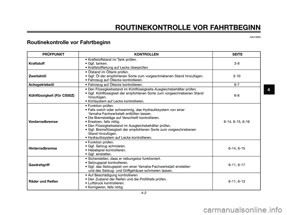 YAMAHA JOG50R 2008  Betriebsanleitungen (in German) GAU15605
Routinekontrolle vor Fahrtbeginn
ROUTINEKONTROLLE VOR FAHRTBEGINN
4-2
4
PRÜFPUNKT KONTROLLEN SEITE
• Kraftstoffstand im Tank prüfen.
Kraftstoff• Ggf. tanken.3-9
• Kraftstoffleitung au
