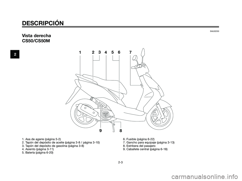 YAMAHA JOG50R 2008  Manuale de Empleo (in Spanish) SAU32230
Vista derecha
CS50/CS50M
DESCRIPCIÓN
2-3
2
1. Asa de agarre (página 5-2)
2. Tapón del depósito de aceite (página 3-8 / página 3-10)
3. Tapón del depósito de gasolina (página 3-8)
4. 