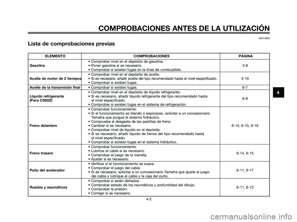 YAMAHA JOG50R 2008 Manuale de Empleo (in Spanish) SAU15605
Lista de comprobaciones previas
COMPROBACIONES ANTES DE LA UTILIZACIÓN
4-2
4
ELEMENTO COMPROBACIONES PÁGINA
• Comprobar nivel en el depósito de gasolina.
Gasolina• Poner gasolina si es YAMAHA JOG50R 2008 Manuale de Empleo (in Spanish) SAU15605
Lista de comprobaciones previas
COMPROBACIONES ANTES DE LA UTILIZACIÓN
4-2
4
ELEMENTO COMPROBACIONES PÁGINA
• Comprobar nivel en el depósito de gasolina.
Gasolina• Poner gasolina si es