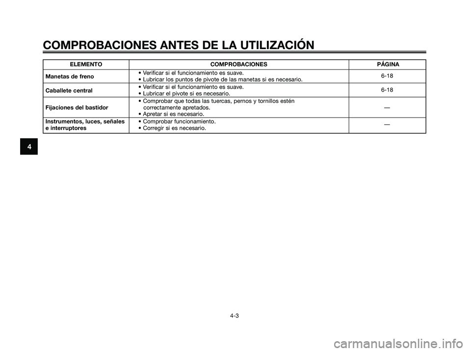YAMAHA JOG50R 2008 Manuale de Empleo (in Spanish) COMPROBACIONES ANTES DE LA UTILIZACIÓN
4-3
4
ELEMENTO COMPROBACIONES PÁGINA
Manetas de freno• Verificar si el funcionamiento es suave.
• Lubricar los puntos de pivote de las manetas si es necesa YAMAHA JOG50R 2008 Manuale de Empleo (in Spanish) COMPROBACIONES ANTES DE LA UTILIZACIÓN
4-3
4
ELEMENTO COMPROBACIONES PÁGINA
Manetas de freno• Verificar si el funcionamiento es suave.
• Lubricar los puntos de pivote de las manetas si es necesa