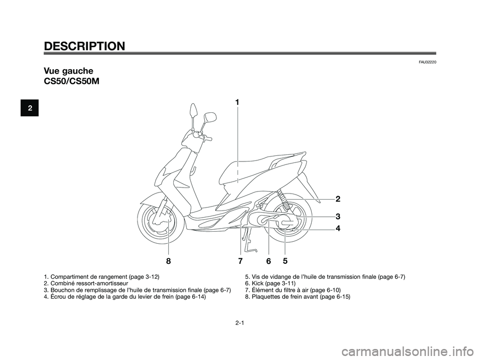 YAMAHA JOG50R 2008  Notices Demploi (in French) FAU32220
Vue gauche
CS50/CS50M
DESCRIPTION
2-1
2
1. Compartiment de rangement (page 3-12)
2. Combiné ressort-amortisseur
3. Bouchon de remplissage de l’huile de transmission finale (page 6-7)
4. É