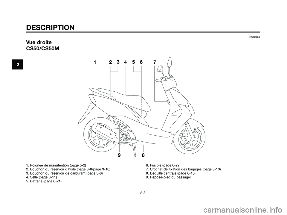 YAMAHA JOG50R 2008  Notices Demploi (in French) FAU32230
Vue droite
CS50/CS50M
DESCRIPTION
2-3
2
1. Poignée de manutention (page 5-2)
2. Bouchon du réservoir d’huile (page 3-8/page 3-10)
3. Bouchon du réservoir de carburant (page 3-8)
4. Selle