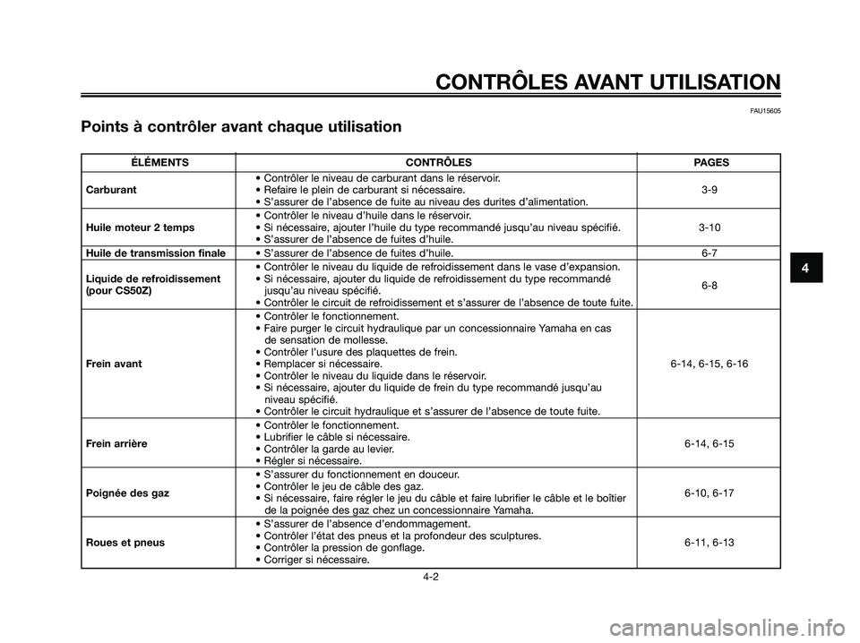 YAMAHA JOG50R 2008 Notices Demploi (in French) FAU15605
Points à contrôler avant chaque utilisation
CONTRÔLES AVANT UTILISATION
4-2
4
ÉLÉMENTS CONTRÔLES PAGES
• Contrôler le niveau de carburant dans le réservoir.
Carburant• Refaire le YAMAHA JOG50R 2008 Notices Demploi (in French) FAU15605
Points à contrôler avant chaque utilisation
CONTRÔLES AVANT UTILISATION
4-2
4
ÉLÉMENTS CONTRÔLES PAGES
• Contrôler le niveau de carburant dans le réservoir.
Carburant• Refaire le