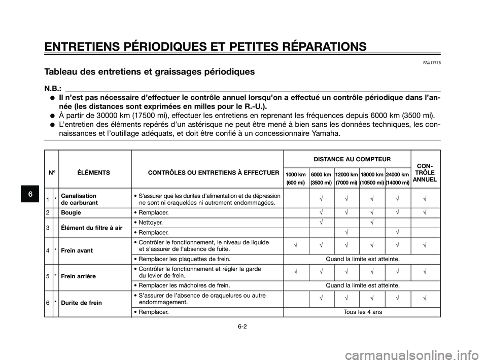 YAMAHA JOG50R 2008 Notices Demploi (in French) ENTRETIENS PÉRIODIQUES ET PETITES RÉPARATIONS
6-2
6
FAU17715
Tableau des entretiens et graissages périodiques
N.B.:
●Il n’est pas nécessaire d’effectuer le contrôle annuel lorsqu’on a eff YAMAHA JOG50R 2008 Notices Demploi (in French) ENTRETIENS PÉRIODIQUES ET PETITES RÉPARATIONS
6-2
6
FAU17715
Tableau des entretiens et graissages périodiques
N.B.:
●Il n’est pas nécessaire d’effectuer le contrôle annuel lorsqu’on a eff
