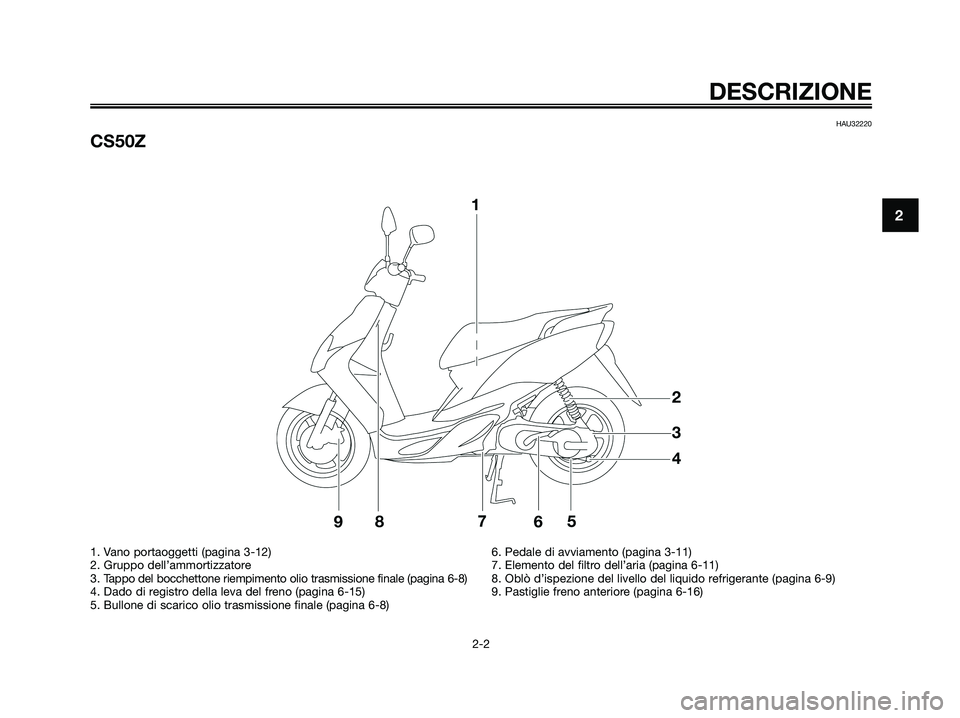 YAMAHA JOG50R 2008  Manuale duso (in Italian) HAU32220
CS50Z
DESCRIZIONE
2-2
2
1. Vano portaoggetti (pagina 3-12)
2. Gruppo dell’ammortizzatore
3. Tappo del bocchettone riempimento olio trasmissione finale (pagina 6-8)
4. Dado di registro della