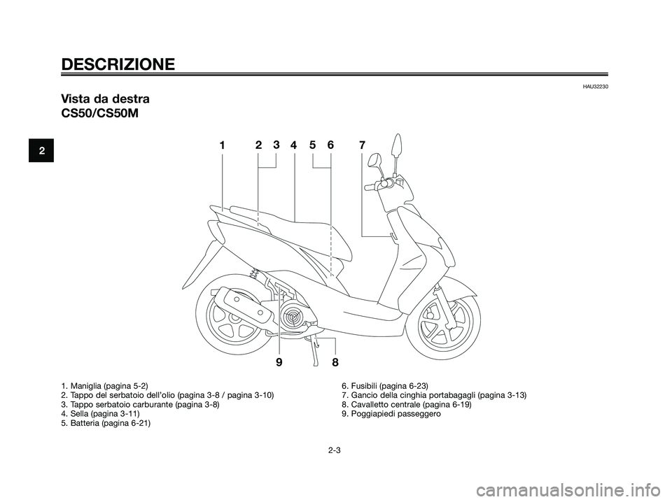 YAMAHA JOG50R 2008  Manuale duso (in Italian) HAU32230
Vista da destra
CS50/CS50M
DESCRIZIONE
2-3
2
1. Maniglia (pagina 5-2)
2. Tappo del serbatoio dell’olio (pagina 3-8 / pagina 3-10)
3. Tappo serbatoio carburante (pagina 3-8)
4. Sella (pagina