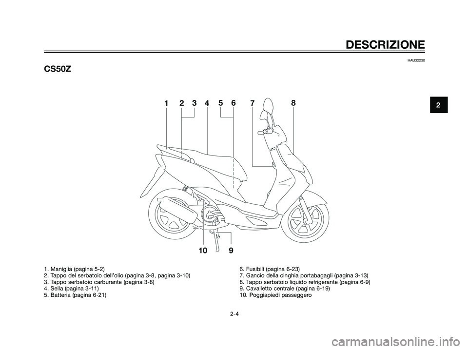 YAMAHA JOG50R 2008  Manuale duso (in Italian) HAU32230
CS50Z
DESCRIZIONE
2-4
2
1. Maniglia (pagina 5-2)
2. Tappo del serbatoio dell’olio (pagina 3-8, pagina 3-10)
3. Tappo serbatoio carburante (pagina 3-8)
4. Sella (pagina 3-11)
5. Batteria (pa