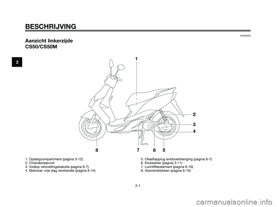 YAMAHA JOG50R 2008 Instructieboekje (in Dutch) DAU32220
Aanzicht linkerzijde
CS50/CS50M
BESCHRIJVING
2-1
2
1. Opbergcompartiment (pagina 3-12)
2. Chokdemperunit
3. Vuldop versnellingsbakolie (pagina 6-7)
4. Stelmoer vrije slag remhendel (pagina 6- YAMAHA JOG50R 2008 Instructieboekje (in Dutch) DAU32220
Aanzicht linkerzijde
CS50/CS50M
BESCHRIJVING
2-1
2
1. Opbergcompartiment (pagina 3-12)
2. Chokdemperunit
3. Vuldop versnellingsbakolie (pagina 6-7)
4. Stelmoer vrije slag remhendel (pagina 6-