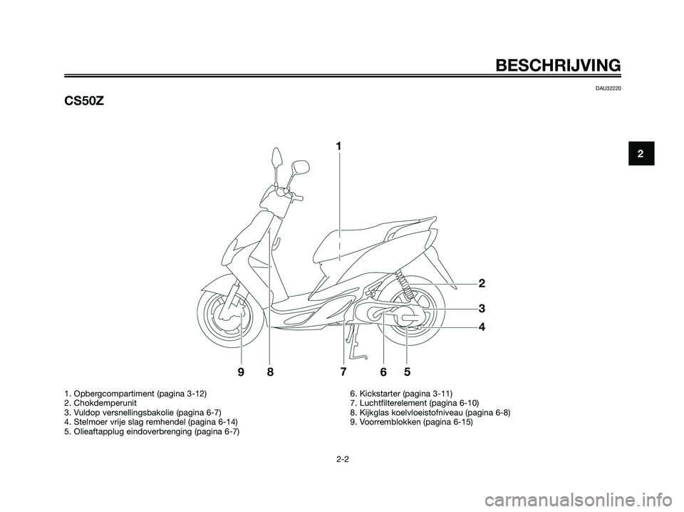 YAMAHA JOG50R 2008 Instructieboekje (in Dutch) DAU32220
CS50Z
BESCHRIJVING
2-2
2
1. Opbergcompartiment (pagina 3-12)
2. Chokdemperunit
3. Vuldop versnellingsbakolie (pagina 6-7)
4. Stelmoer vrije slag remhendel (pagina 6-14)
5. Olieaftapplug eindo YAMAHA JOG50R 2008 Instructieboekje (in Dutch) DAU32220
CS50Z
BESCHRIJVING
2-2
2
1. Opbergcompartiment (pagina 3-12)
2. Chokdemperunit
3. Vuldop versnellingsbakolie (pagina 6-7)
4. Stelmoer vrije slag remhendel (pagina 6-14)
5. Olieaftapplug eindo