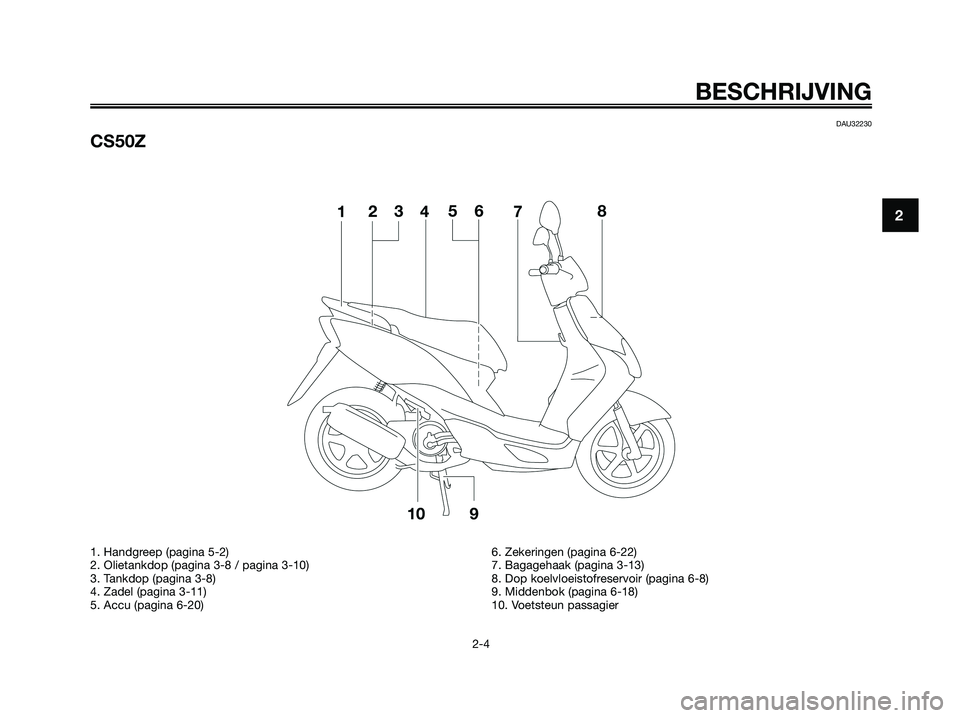 YAMAHA JOG50R 2008 Instructieboekje (in Dutch) DAU32230
CS50Z
BESCHRIJVING
2-4
2
1. Handgreep (pagina 5-2)
2. Olietankdop (pagina 3-8 / pagina 3-10)
3. Tankdop (pagina 3-8)
4. Zadel (pagina 3-11)
5. Accu (pagina 6-20)6. Zekeringen (pagina 6-22)
7. YAMAHA JOG50R 2008 Instructieboekje (in Dutch) DAU32230
CS50Z
BESCHRIJVING
2-4
2
1. Handgreep (pagina 5-2)
2. Olietankdop (pagina 3-8 / pagina 3-10)
3. Tankdop (pagina 3-8)
4. Zadel (pagina 3-11)
5. Accu (pagina 6-20)6. Zekeringen (pagina 6-22)
7.