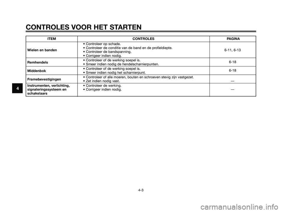 YAMAHA JOG50R 2008  Instructieboekje (in Dutch) CONTROLES VOOR HET STARTEN
4-3
4
ITEM CONTROLES PAGINA
• Controleer op schade.
Wielen en banden• Controleer de conditie van de band en de profieldiepte.
6-11, 6-13
• Controleer de bandspanning.
