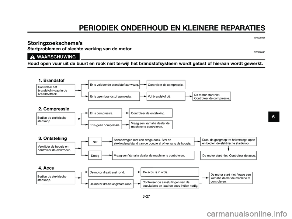 YAMAHA JOG50R 2008 Instructieboekje (in Dutch) PERIODIEK ONDERHOUD EN KLEINERE REPARATIES
6-27
6
DAU25921
Storingzoekschema’s
Startproblemen of slechte werking van de motorDWA10840
s s
WAARSCHUWING
Houd open vuur uit de buurt en rook niet terwij YAMAHA JOG50R 2008 Instructieboekje (in Dutch) PERIODIEK ONDERHOUD EN KLEINERE REPARATIES
6-27
6
DAU25921
Storingzoekschema’s
Startproblemen of slechte werking van de motorDWA10840
s s
WAARSCHUWING
Houd open vuur uit de buurt en rook niet terwij