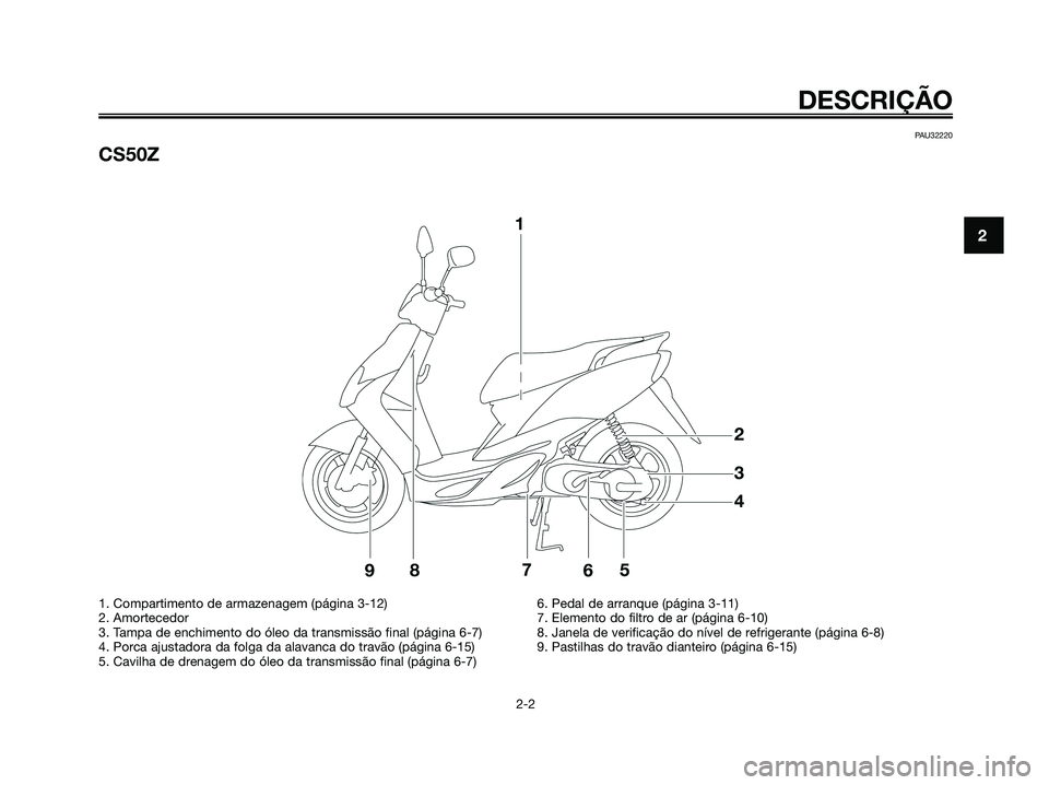 YAMAHA JOG50R 2008 Manual de utilização (in Portuguese) PAU32220
CS50Z
DESCRIÇÃO
2-2
2
1. Compartimento de armazenagem (página 3-12)
2. Amortecedor
3. Tampa de enchimento do óleo da transmissão final (página 6-7)
4. Porca ajustadora da folga da alava YAMAHA JOG50R 2008 Manual de utilização (in Portuguese) PAU32220
CS50Z
DESCRIÇÃO
2-2
2
1. Compartimento de armazenagem (página 3-12)
2. Amortecedor
3. Tampa de enchimento do óleo da transmissão final (página 6-7)
4. Porca ajustadora da folga da alava